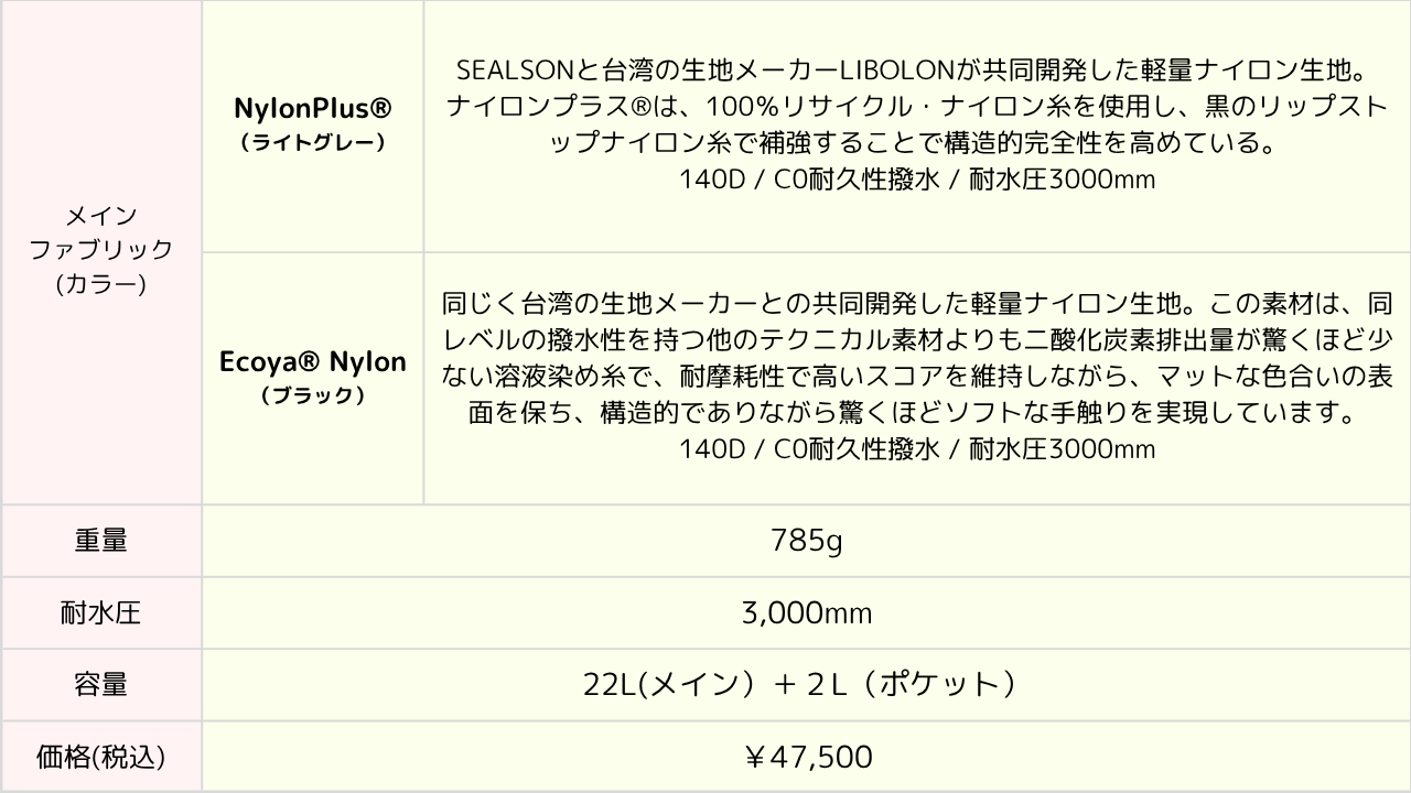 SEALSON / SC24 Dayhike Backpack