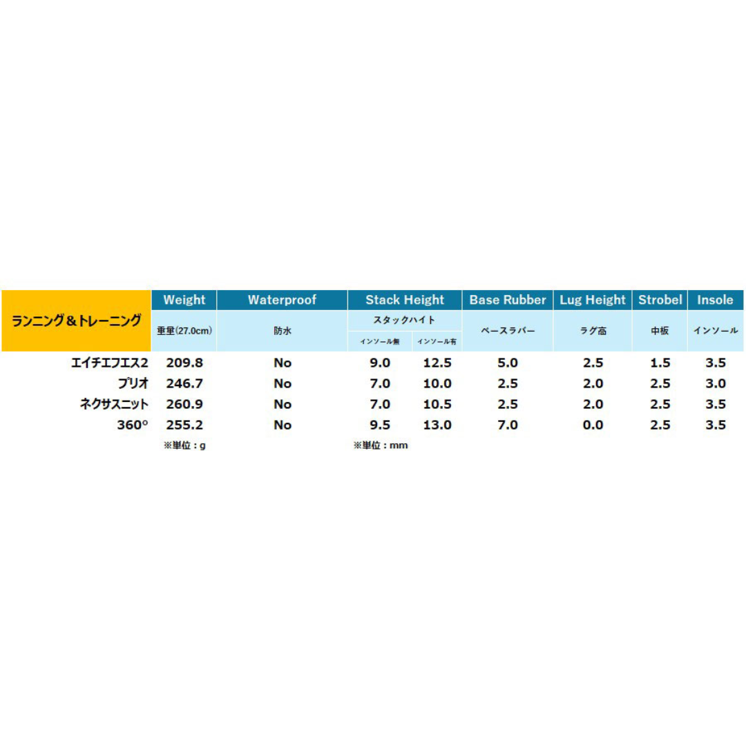 Xero Shoes Mens Nexus Knit / ゼロシューズ メンズ ネクサスニット