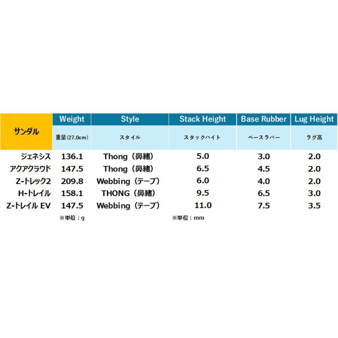 Xero Shoes Womens Aqua Cloud / ゼロシューズ ウィメンズ アクアクラウド